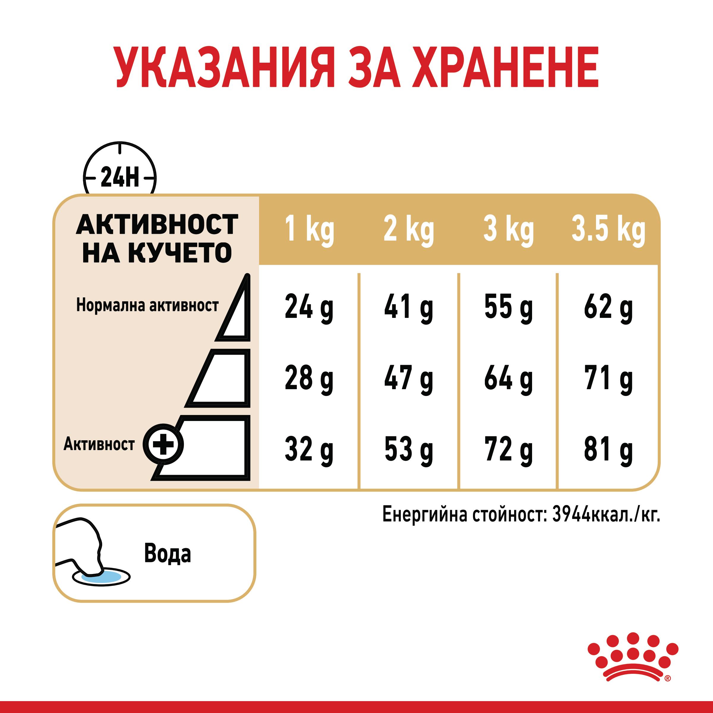 ROYAL CANIN® BHN POMERANIAN ADULT 1.5кг - Image 4