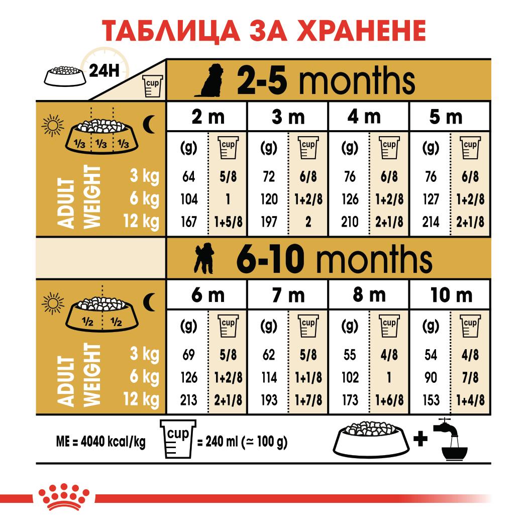 ROYAL CANIN® BHN POODLE PUPPY 3кг - Image 5