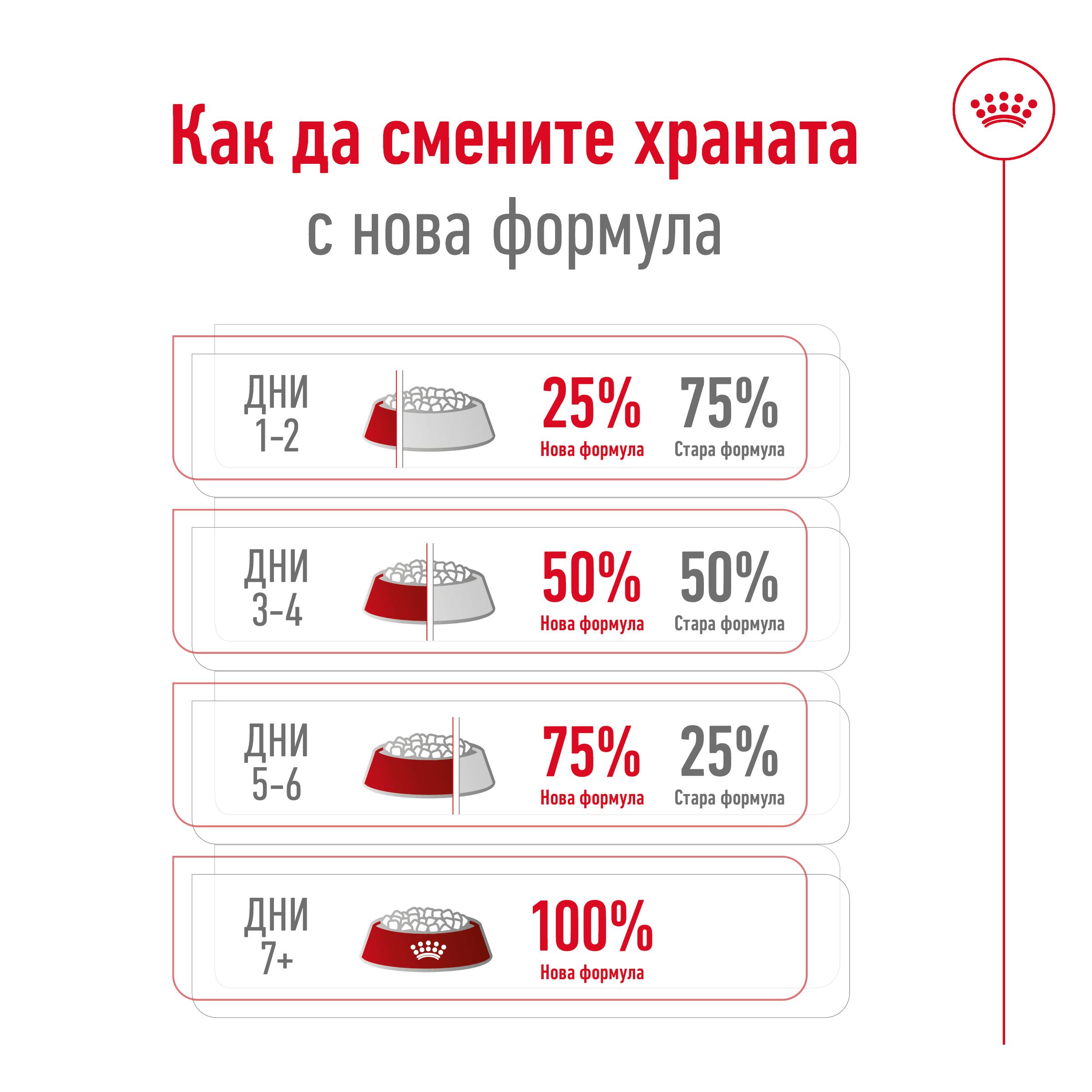 ROYAL CANIN® SHN MEDIUM ADULT 7+ 15кг - Image 3